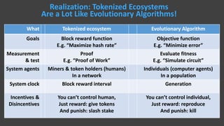 Realization: Tokenized Ecosystems
Are a Lot Like Evolutionary Algorithms!
What Tokenized ecosystem Evolutionary Algorithm
Goals Block reward function
E.g. “Maximize hash rate”
Objective function
E.g. “Minimize error”
Measurement
& test
Proof
E.g. “Proof of Work”
Evaluate fitness
E.g. “Simulate circuit”
System agents Miners & token holders (humans)
In a network
Individuals (computer agents)
In a population
System clock Block reward interval Generation
Incentives &
Disincentives
You can’t control human,
Just reward: give tokens
And punish: slash stake
You can’t control individual,
Just reward: reproduce
And punish: kill
 
