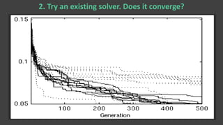 2. Try an existing solver. Does it converge?
 