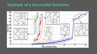 Example of a Successful Outcome
 