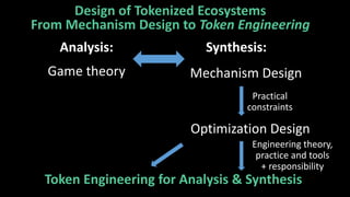 Design of Tokenized Ecosystems
From Mechanism Design to Token Engineering
Analysis: Synthesis:
Game theory Mechanism Design
Optimization Design
Practical
constraints
Engineering theory,
practice and tools
+ responsibility
Token Engineering for Analysis & Synthesis
 