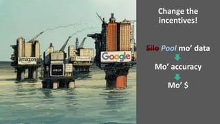 Change the
incentives!
Silo Pool mo’ data
Mo’ accuracy
Mo’ $
 