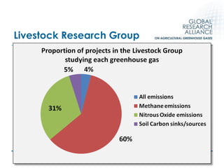 McConkey GRA methods oct 2011