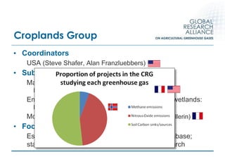 McConkey GRA methods oct 2011