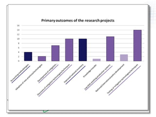 McConkey GRA methods oct 2011
