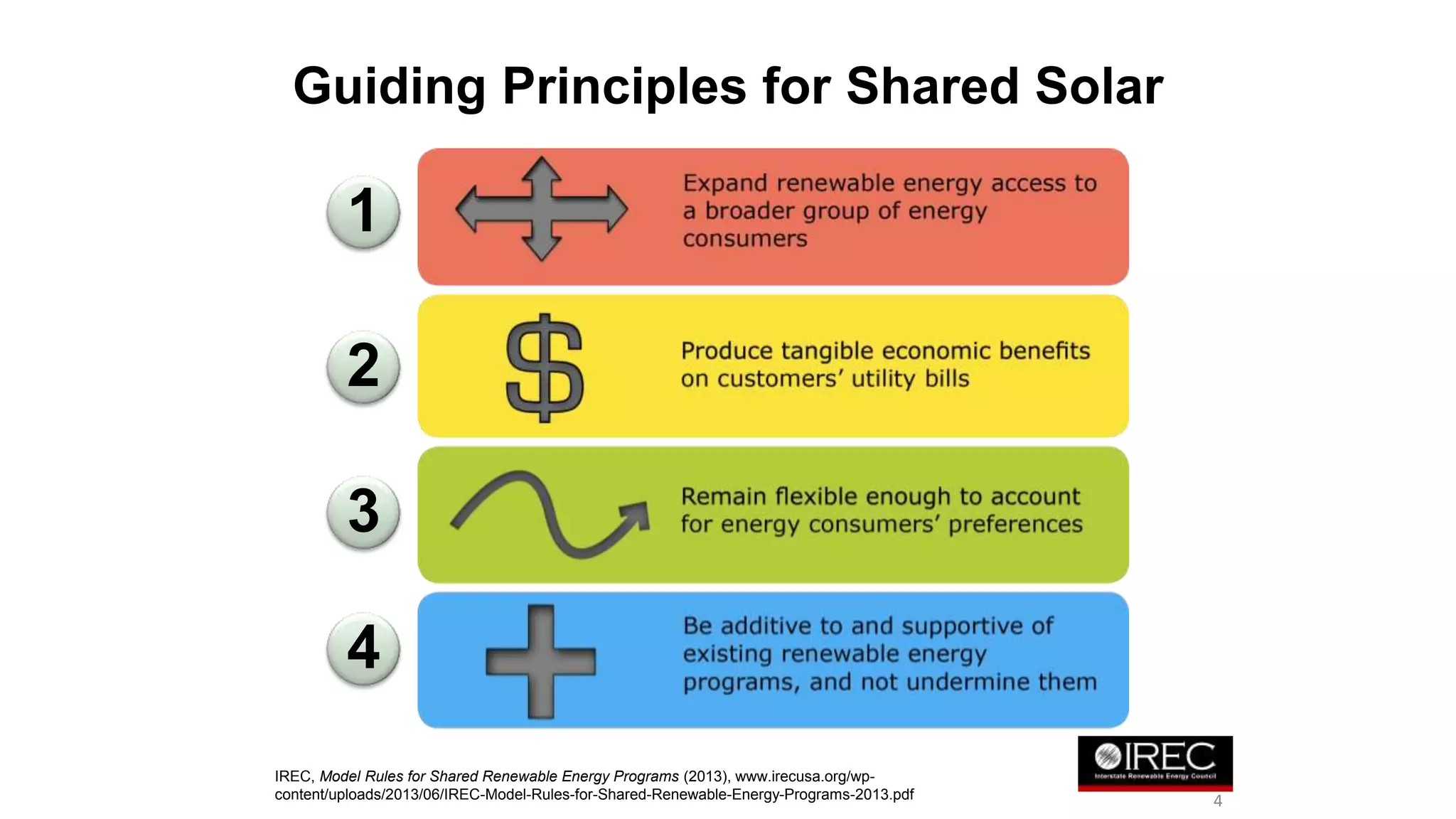 Guiding Principles for Shared Solar 
1 
2 
3 
4 
IREC, Model Rules for Shared Renewable Energy Programs (2013), www.irecusa.org/wp-content/ 
uploads/2013/06/IREC-Model-Rules-for-Shared-Renewable-Energy-Programs-2013.pdf 
4 
 
