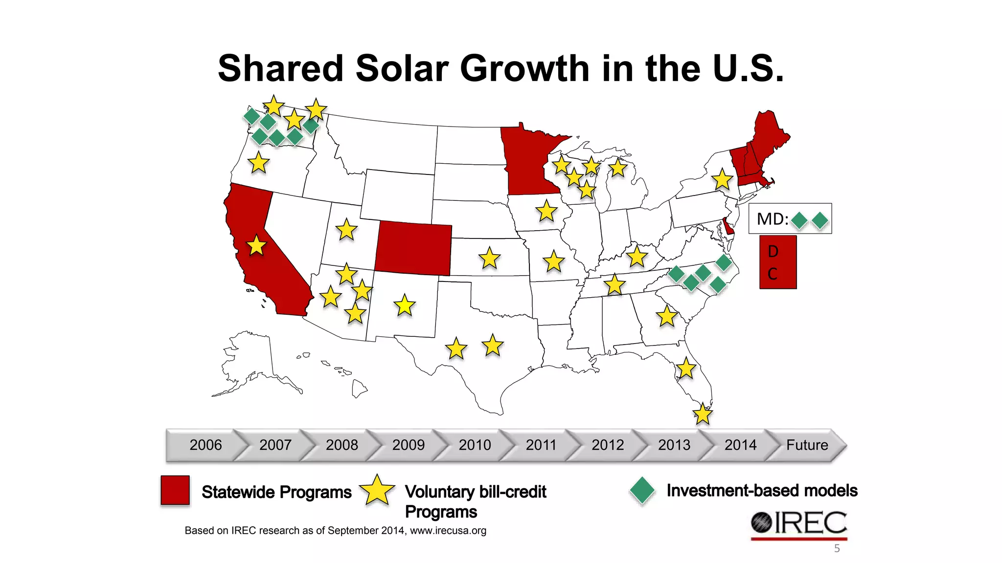 Shared Solar Growth in the U.S. 
2006 2007 2008 2009 2010 2011 2012 2013 2014 Future 
Based on IREC research as of September 2014, www.irecusa.org 
MD: 
D 
C 
5 
 