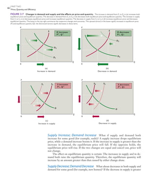 PARTTWO
Price, Quantity, and Efficiency
66
Supply Increase; Demand Increase What if supply and demand both
increase for some good (for example, sushi)? A supply increase drops equilibrium
price, while a demand increase boosts it. If the increase in supply is greater than the
increase in demand, the equilibrium price will fall. If the opposite holds, the
equilibrium price will rise. If the two changes are equal and cancel out, price will
not change.
The effect on equilibrium quantity is certain: The increases in supply and in de-
mand both raise the equilibrium quantity. Therefore, the equilibrium quantity will
increase by an amount greater than that caused by either change alone.
Supply Decrease; Demand Decrease What about decreases in both supply and
demand for some good (for example, new homes)? If the decrease in supply is greater
D increase:
P↑, Q↑
D decrease:
P↓, Q↓
S decrease:
P↑, Q↓
S increase:
P↓, Q↑
S
D2
D4D1
D3
S
D
D
S1 S2
S4 S3
0
P
Q
0
P
Q
Q
0
P
0
P
Q
(c)
Increase in supply
(a)
Increase in demand
(b)
Decrease in demand
(d)
Decrease in supply
FIGURE 3.7 Changes in demand and supply and the effects on price and quantity. The increase in demand from D1
to D2
in (a) increases both
equilibrium price and equilibrium quantity. The decrease in demand from D3
to D4
in (b) decreases both equilibrium price and equilibrium quantity. The increase in supply
from S1
to S2
in (c) decreases equilibrium price and increases equilibrium quantity. The decrease in supply from S3
to S4
in (d) increases equilibrium price and decreases
equilibrium quantity. The boxes in the top right summarize the respective changes and outcomes. The upward arrows in the boxes signify increases in equilibrium price
(P) and equilibrium quantity (Q); the downward arrows signify decreases in these items.
mcc11463_ch03_051-074.indd Page 66 11/28/11 9:10 AM user-f462mcc11463_ch03_051-074.indd Page 66 11/28/11 9:10 AM user-f462 /Volumes/201/MHBR251/mcc11463_disk1of1/0073511463/mcc11463_pagefiles/Volumes/201/MHBR251/mcc11463_disk1of1/0073511463/mcc11463_pagefiles
 
