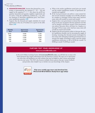 PARTTWO
Price, Quantity, and Efficiency
74
6. ADVANCED ANALYSIS Assume that demand for a com-
modity is represented by the equation P 5 10 2 .2Qd
and
supply by the equation P 5 2 1 .2Qs
, where Qd
and Qs
are
quantity demanded and quantity supplied, respectively, and
P is price. Using the equilibrium condition Qs
5 Qd
, solve
the equations to determine equilibrium price. Now deter-
mine equilibrium quantity. LO4
7. Suppose that the demand and supply schedules for rental
apartments in the city of Gotham are as given in the table
below. LO5
a. What is the market equilibrium rental price per month
and the market equilibrium number of apartments de-
manded and supplied?
b. If the local government can enforce a rent-control law
that sets the maximum monthly rent at $1500, will there
be a surplus or a shortage? Of how many units? And how
many units will actually be rented each month?
c. Suppose that a new government is elected that wants to
keep out the poor. It declares that the minimum rent that
can be charged is $2500 per month. If the government
can enforce that price floor, will there be a surplus or a
shortage? Of how many units? And how many units will
actually be rented each month?
d. Suppose that the government wishes to decrease the mar-
ket equilibrium monthly rent by increasing the supply of
housing. Assuming that demand remains unchanged, by
how many units of housing would the government have to
increase the supply of housing in order to get the market
equilibrium rental price to fall to $1500 per month? To
$1000 per month? To $500 per month?
FURTHER TEST YOUR KNOWLEDGE AT
www.mcconnellbrief2e.com
At the text’s Online Learning Center, www.mcconnellbrief2e.com, you will find one or more web-
based questions that require information from the Internet to answer. We urge you to check them
out, since they will familiarize you with websites that may be helpful in other courses and perhaps
even in your career. The OLC also features multiple-choice quizzes that give instant feedback
and provides other helpful ways to further test your knowledge of the chapter.
Monthly Apartments Apartments
Rent Demanded Supplied
$2500 10,000 15,000
2000 12,500 12,500
1500 15,000 10,000
1000 17,500 7500
500 20,000 5000
Visit your mobile app store and download the
McConnell Brief Edition: Study Econ app today!
mcc11463_ch03_051-074.indd Page 74 12/16/11 2:21 AM user-f462mcc11463_ch03_051-074.indd Page 74 12/16/11 2:21 AM user-f462 /Volumes/201/MHBR251/mcc11463_disk1of1/0073511463/mcc11463_pagefiles/Volumes/201/MHBR251/mcc11463_disk1of1/0073511463/mcc11463_pagefiles
 