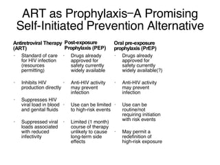 ART as Prophylaxis—A Promising Self-Initiated Prevention Alternative Antiretroviral Therapy (ART) Standard of care for HIV infection (resources permitting) Inhibits HIV production directly Suppresses HIV viral load in blood and genital fluids Suppressed viral loads associated with reduced infectivity Oral pre-exposure prophylaxis (PrEP) Drugs already approved for safety currently widely available(?) Anti-HIV activity may prevent infection Use can be routine/not requiring initiation with risk events May permit a redefinition of high-risk exposure Post-exposure Prophylaxis (PEP ) Drugs already approved for safety currently widely available Anti-HIV activity may prevent infection Use can be limited to high-risk events Limited (1 month) course of therapy unlikely to cause long-term side effects 