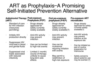 ART as Prophylaxis—A Promising Self-Initiated Prevention Alternative Antiretroviral Therapy (ART) Standard of care for HIV infection (resources permitting) Inhibits HIV production directly Suppresses HIV viral load in blood and genital fluids Suppressed viral loads associated with reduced infectivity Oral pre-exposure prophylaxis (PrEP) Drugs already approved for safety currently widely available(?) Anti-HIV activity may prevent infection Use can be routine/not requiring initiation with events May permit a redefinition of high-risk exposure Post-exposure Prophylaxis (PEP ) Drugs already approved for safety currently widely available Anti-HIV activity may prevent infection Use can be limited to high-risk events Limited (1 month) course of therapy unlikely to cause long-term side effects Pre-exposure ART microbicides Drugs already approved for safety currently widely available(?) Anti-HIV activity may prevent infection at the exposure site Can be initiated as part of routine preparation for intercourse Safety concerns about systemic use may be averted (?) 