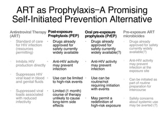 ART as Prophylaxis—A Promising Self-Initiated Prevention Alternative Antiretroviral Therapy (ART) Standard of care for HIV infection (resources permitting) Inhibits HIV production directly Suppresses HIV viral load in blood and genital fluids Suppressed viral loads associated with reduced infectivity Oral pre-exposure prophylaxis (PrEP) Drugs already approved for safety currently widely available(?) Anti-HIV activity may prevent infection Use can be routine/not requiring initiation with events May permit a redefinition of high-risk exposure Post-exposure Prophylaxis (PEP ) Drugs already approved for safety currently widely available Anti-HIV activity may prevent infection Use can be limited to high-risk events Limited (1 month) course of therapy unlikely to cause long-term side effects Pre-exposure ART microbicides Drugs already approved for safety currently widely available(?) Anti-HIV activity may prevent infection at the exposure site Can be initiated as part of routine preparation for intercourse Safety concerns about systemic use may be averted (?) 