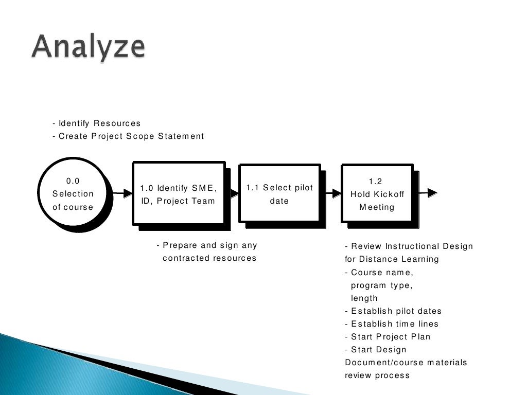 Developing a Distributive Education Program with an