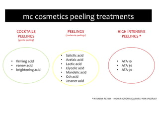 PEELINGS
(moderate peelings)
COCKTAILS
PEELINGS
(gentle peeling)
HIGH INTENSIVE
PEELINGS *
* INTENSIVE ACTION - HIGHER ACTION EXCLUSIVELY FOR SPECIALIST
mc cosmetics peeling treatments
• firming acid
• renew acid
• brightening acid
• ATA 10
• ATA 30
• ATA 50
• Salicilic acid
• Azelaic acid
• Lactic acid
• Glycolic acid
• Mandelic acid
• Gsh acid
• Jessner acid
 