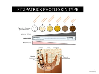 FITZPATRICK PHOTO-SKIN TYPE
 