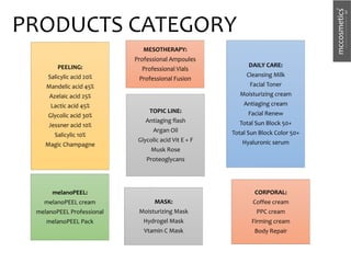 CORPORAL:
Coffee cream
PPC cream
Firming cream
Body Repair
TOPIC LINE:
Antiaging flash
Argan Oil
Glycolic acid Vit E + F
Musk Rose
Proteoglycans
PEELING:
Salicylic acid 20%
Mandelic acid 45%
Azelaic acid 25%
Lactic acid 45%
Glycolic acid 30%
Jessner acid 10%
Salicylic 10%
Magic Champagne
DAILY CARE:
Cleansing Milk
Facial Toner
Moisturizing cream
Antiaging cream
Facial Renew
Total Sun Block 50+
Total Sun Block Color 50+
Hyaluronic serum
melanoPEEL:
melanoPEEL cream
melanoPEEL Professional
melanoPEEL Pack
MESOTHERAPY:
Professional Ampoules
Professional Vials
Professional Fusion
MASK:
Moisturizing Mask
Hydrogel Mask
Vtamin C Mask
PRODUCTS CATEGORY
 