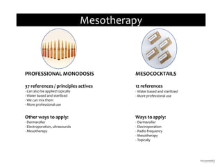 PROFESSIONAL MONODOSIS
37 references / principles actives
- Can also be applied topically
- Water based and sterilized
- We can mix them
- More professional use
Other ways to apply:
- Dermaroller
- Electroporation, ultrasounds
- Mesotherapy
MESOCOCKTAILS
12 references
- Water based and sterilized
- More professional use
Ways to apply:
- Dermaroller
- Electroporation
- Radio frequency
- Mesotherapy
- Topically
Mesotherapy
 