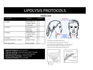DOUBLE CHIN
• Injection deepness: 4mm to 6mm
• Injection spacing: 3 injections per side in triangle
• Injection amount: 0,1cc – 0,2cc each injection
• Mesotherapy Technique – Poin by Point
• Treatment shedule: Every 4 weeks
LIPOLYSIS PROTOCOLS
Nº SESSIONS PRODUCT QUANTITY
1st session Deoxycholic acid 1 cc
Organic Silicium 2 cc
L-Carnitine 1 cc
2nd session Deoxycholic acid 1 cc
Artichoke 2 cc
Cellestabyl 2 cc
3rd session Deoxycholic acid 1 cc
Organic Silicium 2 cc
L-Carnitine 1 cc
4th session DMAE 1 cc
(intradermal injection – 3-4mm) Organic Silicium 1 cc
0,01cc per injection Asian Centella 1 cc
To avoid injury to the marginal mandibular nerve:
• Do not inject above the inferior border of the mandible.
• Do not inject within a region defined by a 1-1.5 cm line below the
inferior border (from the angle of the mandible to the mentum).
• Inject only within the target submental fat treatment área.
 