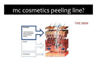 THE SKIN
EPIDERMIS
DERMIS
HIPODERMIS
OUR PEELINGS WILL
WORK AT EPIDERMIS
AND SUPERFICAL
DERMIS
mc cosmetics peeling line?
 