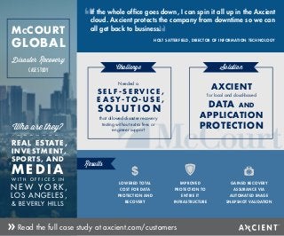 MCCOURT 
GLOBAL 
Disaster Recovery 
CASE STUDY 
Who are they? 
REAL ESTATE, 
If the whole ofce goes down, I can spin it all up in the Axcient 
cloud. Axcient protects the company from downtime so we can 
all get back to business. “ 
Challenge Solution 
S E L F - S E RV I C E , 
EASY- T O - U S E , 
SOLUTION 
NEW YORK, 
LOS ANGELES, 
 BEVERLY HILLS 
Read the full case study at axcient.com/customers 
AXCIENT 
DATA AND 
APPLICATION 
PROTECTION 
INVESTMENT, 
SPORTS, AND 
MEDIA 
W I T H O F F I C E S I N 
that allowed disaster recovery 
testing without extra fees or 
engineer support 
for local and cloud-based 
“ 
Needed a 
Results 
HOLT SATTERFIELD, DIRECTOR OF INFORMATION TECHNOLOGY 
LOWERED TOTAL 
COST FOR DATA 
PROTECTION AND 
RECOVERY 
IMPROVED 
PROTECTION TO 
ENTIRE IT 
INFRASTRUCTURE 
GAINED RECOVERY 
ASSURANCE VIA 
AUTOMATED IMAGE 
SNAPSHOT VALIDATION 
