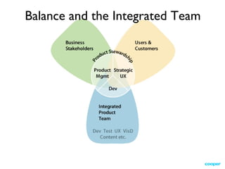 Balance and the Integrated Team 