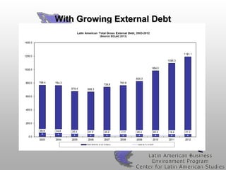 With Growing External Debt

 