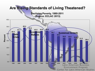Are Rising Standards of Living Theatened?

Economic
Reform

Sustained Growth

 