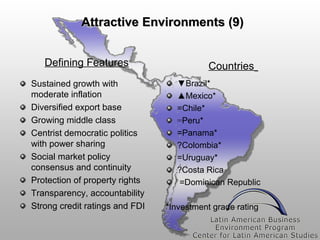 Attractive Environments (9)
Defining Features
Sustained growth with
moderate inflation
Diversified export base
Growing middle class
Centrist democratic politics
with power sharing
Social market policy
consensus and continuity
Protection of property rights
Transparency, accountability
Strong credit ratings and FDI

Countries
▼Brazil*
▲Mexico*
=Chile*
=Peru*
=Panama*
?Colombia*
=Uruguay*
?Costa Rica
=Dominican Republic
*Investment grade rating

 
