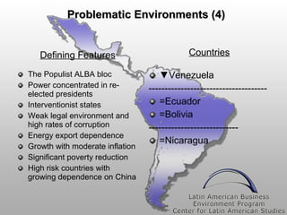 Problematic Environments (4)

Defining Features
The Populist ALBA bloc
Power concentrated in reelected presidents
Interventionist states
Weak legal environment and
high rates of corruption
Energy export dependence
Growth with moderate inflation
Significant poverty reduction
High risk countries with
growing dependence on China

Countries
▼Venezuela
------------------------------------=Ecuador
=Bolivia
---------------------------=Nicaragua

 
