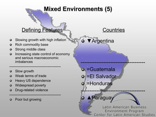 Mixed Environments (5)
Defining Features
Slowing growth with high inflation
Rich commodity base
Strong middle class
Increasing state control of economy
and serious macroeconomic
imbalances
--------------------------------------------Slow growth
Weak terms of trade
Heavy US dependence
Widespread poverty
Drug-related violence
--------------------------------------------Poor but growing

Countries
▼Argentina

------------------------------------=Guatemala
=El Salvador
=Honduras
------------------------------------▲Paraguay

 