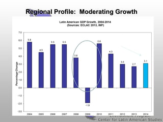 Regional Profile: Moderating Growth

 