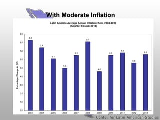 With Moderate Inflation

 