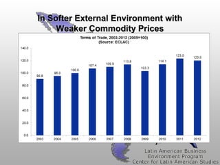 In Softer External Environment with
Weaker Commodity Prices

 