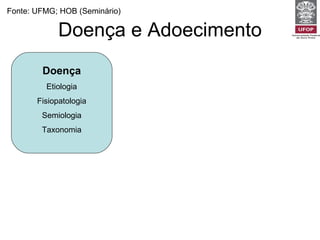 Doença e Adoecimento Fonte: UFMG; HOB (Seminário) Doença Etiologia Fisiopatologia Semiologia Taxonomia 