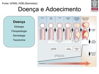 Doença e Adoecimento Fonte: UFMG; HOB (Seminário) Doença Etiologia Fisiopatologia Semiologia Taxonomia 