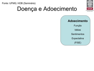 Doença e Adoecimento Fonte: UFMG; HOB (Seminário) Adoecimento Função Idéias Sentimentos Expectativa (FISE) 