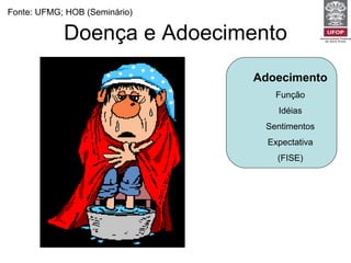 Doença e Adoecimento Fonte: UFMG; HOB (Seminário) Adoecimento Função Idéias Sentimentos Expectativa (FISE) 