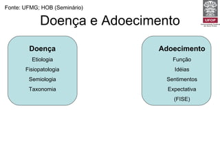 Doença e Adoecimento Fonte: UFMG; HOB (Seminário) Adoecimento Função Idéias Sentimentos Expectativa (FISE) Doença Etiologia Fisiopatologia Semiologia Taxonomia 