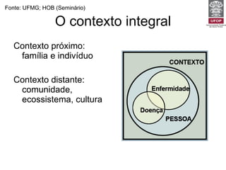 O contexto integral Contexto próximo: família e indivíduo Contexto distante: comunidade, ecossistema, cultura Fonte: UFMG; HOB (Seminário) 