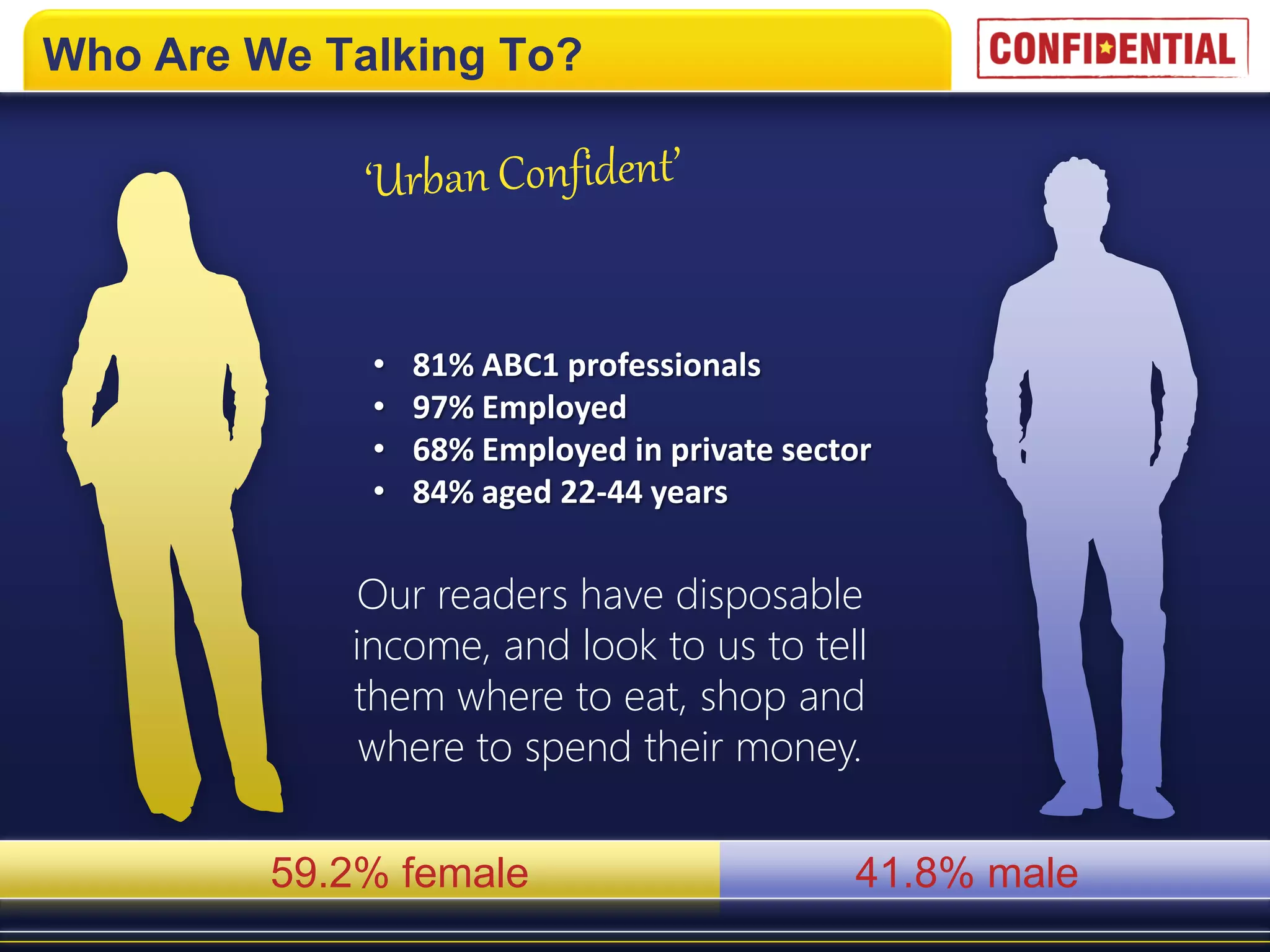 Who Are We Talking To?




             •   81% ABC1 professionals
             •   97% Employed
             •   68% Employed in private sector
             •   84% aged 22-44 years

            Our readers have disposable
            income, and look to us to tell
            them where to eat, shop and
             where to spend their money.

         59.2% female                        41.8% male
 