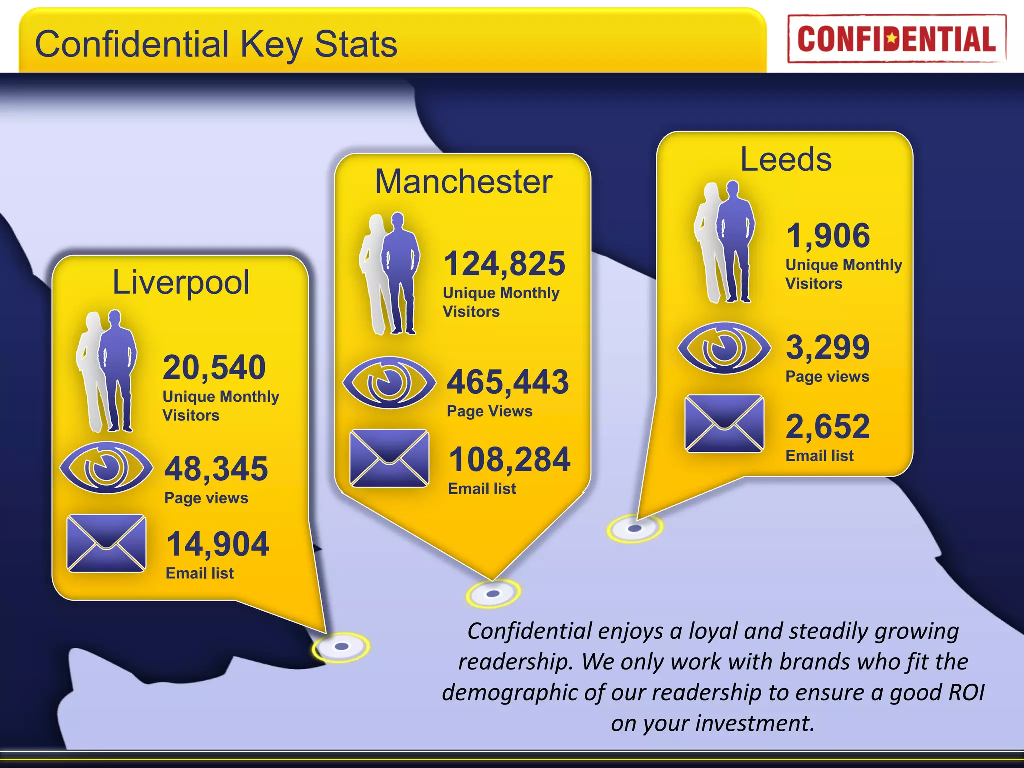 Confidential Key Stats


                                                      Leeds
                        Manchester
                                                          1,906
                           124,825                        Unique Monthly
    Liverpool              Unique Monthly
                                                          Visitors
                           Visitors

                                                          3,299
       20,540               465,443                       Page views
       Unique Monthly
       Visitors             Page Views
                                                          2,652
       48,345               108,284                       Email list

                            Email list
       Page views


       14,904
       Email list


                             Confidential enjoys a loyal and steadily growing
                            readership. We only work with brands who fit the
                           demographic of our readership to ensure a good ROI
                                           on your investment.
 