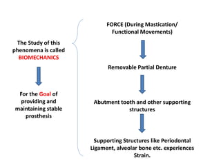 FORCE (During Mastication/
Functional Movements)
Removable Partial Denture
Abutment tooth and other supporting
structures
Supporting Structures like Periodontal
Ligament, alveolar bone etc. experiences
Strain.
The Study of this
phenomena is called
BIOMECHANICS
For the Goal of
providing and
maintaining stable
prosthesis
 