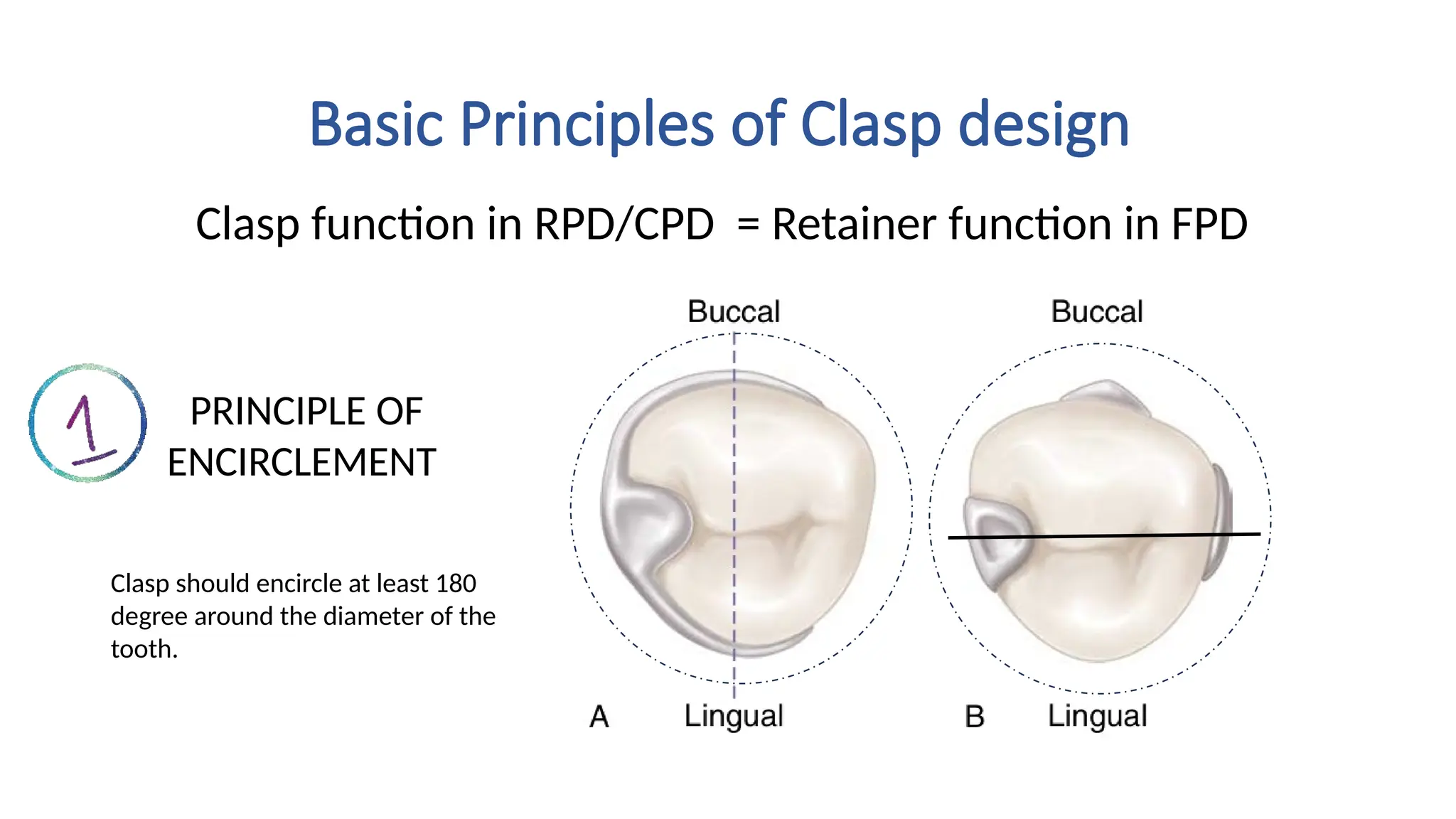 Basic Principles of Clasp design
Clasp function in RPD/CPD = Retainer function in FPD
PRINCIPLE OF
ENCIRCLEMENT
Clasp should encircle at least 180
degree around the diameter of the
tooth.
 