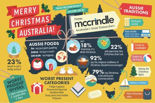 carols by candlelight merry from australias social researchers australia christmas 23would re - How Do You Say Merry Christmas In Australia carols by candlelight merry from australias social researchers australia christmas 23would re - How Do You Say Merry Christmas In Australia