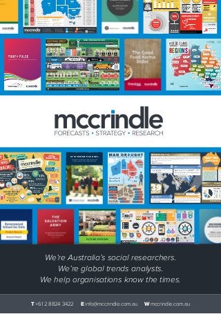 T +61 2 8824 3422 E info@mccrindle.com.au W mccrindle.com.au
ST STEPHEN’S SCHOOL
The results of the Parent, Student, and Staff
Surveys and the Perth Community Study
1 T R O L L E Y T R E N D S
FUTURE OF FRESH
Transforming the fresh food landscape over the next 20 years
Part of the Woolworths Trolley Trends Series
© McCrindle 2015 | Source: ABS, McCrindlePowered by researchvisualisation.com
AUSTRALIA STREETIfAustraliawasastreetof100households...
3.6Births
peryear
11.6km
200m
10.7km
NATIONALPOPULATIONASSTREETLENGTH
51
2
1
... Fastestgrowingstreetat140m/yr.
IndiaSt.willbethelongestin2030
POPULATION:263PEOPLE
Oliver
William
Jack
Noah
Jackson
Charlotte
Olivia
Ava
Emily
Mia
1
2
3
4
5
CURRENTTOP5BABYNAMES
Rank
CHINAST.
INDIAST.
AUSTRALIAST.
1.4Marriages/yr 1.7Deaths/yr193Vehicles
avg.14,000km/yr
COMMUTERS
1in10catchpublictransport
2in3travelbycar
1in10buscommutersalsoneedacar
Degreeor
PostGrad.
Dip.orCert.
Year10
Year11/12
22%
27%
27%
24%
Lessthan1in2knowtheterm:
JoeBlake(snake)
CaptainCook(look)
Frogandtoad(road)
HaroldHolt(bolt)
Morethan1in2haveused:
G'day
Arvo
Noworries
Youbeauty!
Broughttoyouby:
Detached
house
Unitor
apartment
Terraceor
townhouse
76%|56%
10%|13%
14%|31%
HOUSINGTYPE
Current | Newapprovals
1975 1995 TODAY
6x5x 10x
AVG.HOUSEPRICE(SYDNEY)
avg.full-timeannualincome
54% 34% 12%
BothAus.
born
NoneAus.
born
OneAus.
born
PARENTPLACEOFBIRTH
$438k $767k $2.2m
$54,964 income(extax)$41,184 $94,328
$32k $192k
$30,212$17,992
HOUSEHOLDWEALTHBYQUINTILE
33% 30% 23% 11% 3%
Couple&kids Coupleonly Loneperson Singleparent Groupliving
HOUSEHOLDTYPES
252
36% 33% 31%
Mortgage Fullyown Renting
18yrsavg.lengthtenure 8yrs 1.8yrs
HOMEOWNERSHIP
2745
9% 37% 37% 17%
VEHICLEOWNERSHIP
None 1 2 3
Carols by
candlelight
Y
From
Australia’s Social Researchers
TRALIA!
TMAS
USSIE FOODS
v - not just plum pudding
afood - not just a roast
ld drinks - not eggnog
WORST PRESENT
CATEGORIES
Fridge magnets
Ornamental figurines
Handkerchiefs
Soap packs and loofahs
Potpourri
AUSSIE
TRADITIONS
Backyard
cricket
Barbie by
the beach
Sydney to Hobart
Relo shuffle
(lunch at one place,
dinner at the other)
Seeing the
Christmas
lights
After-Christmas
sales
18%
dreaming of a
white Christmas
just
92%
say the religious traditions of
Christmas should be encouraged
22%
will spend less this
Christmas than last
79%say Christmas
is becoming too
commercialised
SOAP
Source: McCrindle Research
mccrindle.com.au
www.mccrindle.com.au • www.generationz.com.au *Future forecasts, ^OECD Life expectancy at birth
Source: ABS, McCrindle | © McCrindle 2014
Unidegrees
1 in 4
1 in 3
1 in 2*
health
% likely to be obese/
overweight when all
Gen Z have reached
adulthood (2027)*
topsports
S
occer17% AFL15%
B
asketball1
0%
N
etball21%
Dance15% Swimming
9%
M F
Favouritetakeawayfood
Pizza / Pasta Chips / fries Hamburgers
1 2 3
21%
16%
10%
1 2 3 1 2 3
96%ofGen
Zhouseholds
haveinternet
MOBILITY
IN A LIFETIME*
JOBS Careers Homes
17 5 15
1
2
3
4
5
Charlotte
Olivia
Ava
Emily
Mia
Oliver
William
Jack
Noah
Jackson
TOPNAMES
OECD
CHILDHOOD TEENAGER ADULTHOOD
CHILDHOOD TEENAGER ADULTHOODTWEEN YOUNGADULT KIPPERS CAREER-CHANGER DOWNAGER
20th
CENTURY
TODAY
REDEFINEDLIFESTAGES
WORKFORCEof2025
BB 13% X 29% Y 31% Z 27%
slanguage
Cray cray
Defs
FOMO
YOLO
Globalgeneration
2,000,000,000 2 BILLION GEN Zs
COUNTRIES WITH LARGEST NUMBER
1 2 3
EFFECTIVEENGAGEMENT
Visual
Try & see
Facilitator
Flexibility
Collaborating
Learner centric
Open book world
Verbal
Sit & listen
Teacher
Job security
Commanding
Curriculum centred
Closed book exams
1996 1997 1998 1999 2000 2001 2002 2003 2004 2005 2006 2007 2008 2009 2010 2011 2012 2013 2014
Google.com domain
registered
Portable MP3 players
USB ﬂash drives
Nokia 3310
Wikipedia
MySpace
YouTube
Facebook opens
to the public
Twitter
Dropbox
iPhone
Whatsapp
iPad
Instagram
Facebook: 1 billion
active users
Google glass
1,000,000,000
Keep Calm
& Carry On
Double
Rainbow
Planking
Gangnam
Style
Harlem
Shake
Tweet App Cloud Hashtag Selﬁe
Memeoftheyear
Wordoftheyear
DIGITALI
NTEGRATORS • THE ZEDS • DOT
COMKIDS
GENERATI
ON CONNECTED • iGEN • SCR
EENAGERS
z
GEN
ZED
EST. 1995 α
GEN
ALPHA
EST. 2010
G
LOBAL GEN • multi-modal
s
U
PAGERS • Generation glas
s
Gen Alphas born
globally each week2,500,000
α
TotalFertility
Rate:1.7
Ageofﬁrst
marriage:29.7
Ageofﬁrst
birth:27.7
GEN Y
PARENTS
Lifeexpectancy:^
M77.3 F82.8
We’re Australia’s social researchers.
We’re global trends analysts.
We help organisations know the times.
KEY:
AUSSIESLANGby
REGIONS
synonymouswith=
FESTY
CANTALOUPE
ROCKMELON
CABANA
CABANOSSI
CHALET
GRANNYFLAT
CHEERIO
TOGS
C
BATHERS
FERAL
WRONG
RAD
SWEET
NOTEVEN
SCOTT
YOURMUM
HECT
FULLYSIC
MAD
WESTIEARVO
BOGUS
BOGAN
NANGER
NOF
GUN
ANIMAL
PIECE
BARLEYS
AFTIE
MUNTED
BOONIE
NERPY
BLOCKIE
NUFF
NIGEL
NUFFEST
DELI
MILKBAR
DEVONFRITZ
POLONY
LUNCHEON
more than
NSW
98.6
VIC
98.0 TAS
99.4
ACT
99.2
QLD
99.5
NT
110.9
WA
102.2
SA
98.2
AUS 99.2
Singleton
370 | 4.7%
Wyong
4988 | 6.9%
Pyrmont
204 | 3.6%
Balmain
407 | 8.7%
Footscray
799 | 12.9%
Sth. Melbourne
241 | 5.0%
Mt Isa
1137 | 11.7%
Cairns
1537 | 2.3%
Spring Hill
678 | 27.4%
Yeronga
131 | 4.7%
Whyalla
241 | 2.2%
West Lakes
534 | 7.9%
Kalgoorlie
1422 | 9.7%
Bunbury
436 | 1.3%
Midland
103 | 2.2%
Stirling
1561 | 2.9%
Central Hobart
35 | 0.9%
West Hobart
254 | 9.2%
Nth. Canberra
592 | 2.5%
Sth. Canberra
530 | 4.5%
RATIO OF MEN TO WOMEN: No. PER 100
more than
BY CITY/SUBURB
mccrindle.com.au
LEGEND
Location
No. > | % >
Darwin
1137 | 11.7%
Alice Springs
1537 | 2.3%
100,000
MORE WOMEN
THAN MEN
Location
No. > | % >
Central Coast
Sunshine Coast
Wollongong
HOBART
Geelong
Townsville
Cairns
DARWIN
Toowoomba
Ballarat
Bendigo
Albury/Wodonga
Mackay
Launceston
Rockhampton
Bunbury
Bundaberg
Coﬀs Harbour
Wagga Wagga
Hervey Bay
Mildura
Shepparton
324
301
291
208
186
182
149
124
115
100
93
88
87
86
82
76
71
69
55
52
50
49
9
10
11
12
13
14
15
16
17
18
19
20
21
22
23
24
25
26
27
28
29
30
11
12
WA
2.59m
(10.9%)
SA
1.71m
(7.2%)
QLD
4.77m
(20.1%)
NSW
7.55m
(31.9%)
ACT
0.43m
(1.8%)
TAS
0.52m
(2.2%)
QLD
1.8%
ACT
1.6%
VIC
1.9%
NT
1.8%
NSW
1.5%
SA
0.9%
TAS: 0.2%
Today: 23.7 million
World Today: 1.1%
9.1 million (2.6 people/household)
Births: 310,600 Deaths: 146,200
Departures: 270,600Arrivals: 511,600
Natural increase: 164,400
Net overseas migration: 241,000
76%
say the free
online Alpha
resources are
beneficial
Resources
% of churches
running Alpha
who use these
support tools
Coaching emails
Own in-house training
Alpha YouTube
Alpha training DVDs & videos
Alpha website
39%
36
%
26%
67%
79%
Awareness Factors
94%92%
likely to
recommend
to family or
friend to
attend
likely to
recommend
to other
churches to
run Alpha
< 1 year 1-2 years 3-5 years 6-10 years 11-20 years 20+ years
24%
17%
20%
17%
19%
2%
83%
17%
Word of mouth
Other:
• event
• website
• advertising
and to encourage every church
in Australia to develop a culture
of invitation.
By 2023 we are
aiming to reach
1 million Alpha
attendees...
Alpha Australia
alpha.org.au
info@alpha.org.au
1800 811 903
...which means we expect to see
more than 200,000 people come
to faith by 2023 through Alpha
research &
infographic
Sources: ABS, McCrindle, Alpha Australia.
How churches hear about Alpha
Thank you! A big thank you to our 2770+
volunteers all around Australia!
EngaYouth & school
programmes
Scipture grants have delivered over
70,000 items of Scripture into the
hands of those in need across 2013.
Our schools workers visited 250
schools in ﬁve states, and we
continued to support the schools
ministry of the Jesus Racing team.
PROGRAMMES
AUSTRALIA
all over
60 cycling volunteers joined the challenging Broome WA to Sydney
NSW (7,231Km) “Australian Big Ride”. Graeme Rapp, an example of the
committed riders, worked hard at fundraising and individually achieved
an impressive $8,500 for our work.
Local Australians raise the barPapua New Guinea
Bible translation
Rwanda
Rural literacy programme
China
Bible distribution / Rural literacy programme
39INTERNATIONAL
PROGRAMMES
abc
Annual Review 2013
Financial
Merg
In Jan
a med
with th
and hi
increa
CPX re
progra
speak
2013 was a year of building for us: building our staﬀ, our resources, and our reputation. Highlights include our work in schools, the media
and Indigenous Australia, as well as signiﬁcant international projects in Rwanda, China, Papua New Guinea. Special praise to the intrepid
Bike for Bibles team, whose longest ride ever (7000+ kms) raised bucket loads for our work.
Thanks to all our wonderful supporters in our 197th year!
Dr Greg Clarke,
CEO Bible Society Australia
DONATIONS 4
Total donations & bequest
Worked with local churches on two Bible translation
projects, Gogodala and Motu. Together, these Bibles
reach 140,000 people.
Supporting 23,331 people in learning basic literacy skills
using Bible-based resources.
There were 9750 graduates of the programme this year.
Subsidised the production cost of over 1.7 million Bibles, and 44,000
Bibles were distributed free to those unable to pay.
Supported rural literacy classes, medical vans delivering Scriptures and
ﬁrst aid, and an annual academic conference in Shanghai that explores
the role of the Bible in modern China.
Interna
Youth
Publish
Church
Campa
Remot
Scriptu
38.4%
16.0%
15.7%
11.7%
7.6%
6.9%
3.7%
Mission Expe
 