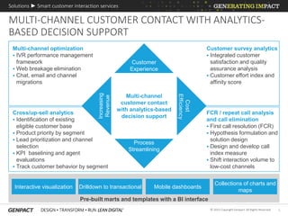 5© 2015 Copyright Genpact. All Rights Reserved.
MULTI-CHANNEL CUSTOMER CONTACT WITH ANALYTICS-
BASED DECISION SUPPORT
Solutions ► Smart customer interaction services
Multi-channel
customer contact
with analytics-based
decision support
Customer
Experience
Process
Streamlining
Cost
Efficiency
Increasing
Revenue
Multi-channel optimization
 IVR performance management
framework
 Web breakage elimination
 Chat, email and channel
migrations
Cross/up-sell analytics
 Identification of existing
eligible customer base
 Product priority by segment
 Lead prioritization and channel
selection
 KPI baselining and agent
evaluations
 Track customer behavior by segment
Customer survey analytics
 Integrated customer
satisfaction and quality
assurance analysis
 Customer effort index and
affinity score
FCR / repeat call analysis
and call elimination
 First call resolution (FCR)
 Hypothesis formulation and
solution design
 Design and develop call
index measure
 Shift interaction volume to
low-cost channels
Interactive visualization Drilldown to transactional Mobile dashboards
Collections of charts and
maps
Pre-built marts and templates with a BI interface
 
