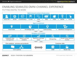 7© 2015 Copyright Genpact. All Rights Reserved.
Solutions ► Digital enablement
ENABLING SEAMLESS OMNI-CHANNEL EXPERIENCE
PUTTING DIGITAL TO WORK
Social Community E-mail Chat SMS Video Mobile PortalVoice IVR
Multi-channel contact infrastructure
Agent enablement
Smart desk Knowledge base Call recording Workforce management
Analytics and Insights
Integrated data
management
Speech and text
analytics
Real-time next-best
action
BI/reporting
Social media real-time
monitor
Core systems CRM Master data
Core systems - process and products Customer data
 