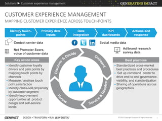 1© 2015 Copyright Genpact. All Rights Reserved.
CUSTOMER EXPERIENCE MANAGEMENT
Solutions ► Customer experience management
MAPPING CUSTOMER EXPERIENCE ACROSS TOUCH-POINTS
Identify touch-
points
Primary data
inputs
Data
integration
KPI
dashboards
Actions and
response
Key action areas
 Identify customer loyalty
drivers and pain points by
mapping touch points by
channels
 Measure / analyze touch
point satisfaction
 Identify cross-sell propensity
by customer segment
 Identify improvement
opportunities at product
design and self-service
levels
Social media dataContact center data
Net Promoter Score,
voice of customer data
Ad/brand research
survey data
Best practices
 Standardized cross-market
best practices and procedures
 Set up command center to
drive end-to-end governance,
visibility, and standardization
 Sharing of operations across
geographies
 