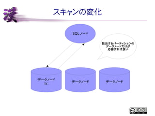 スキャンの変化
SQL ノード
該当するパーティションの
データノードだけが
応答すれば良い

データノード
TC

データノード

データノード

 