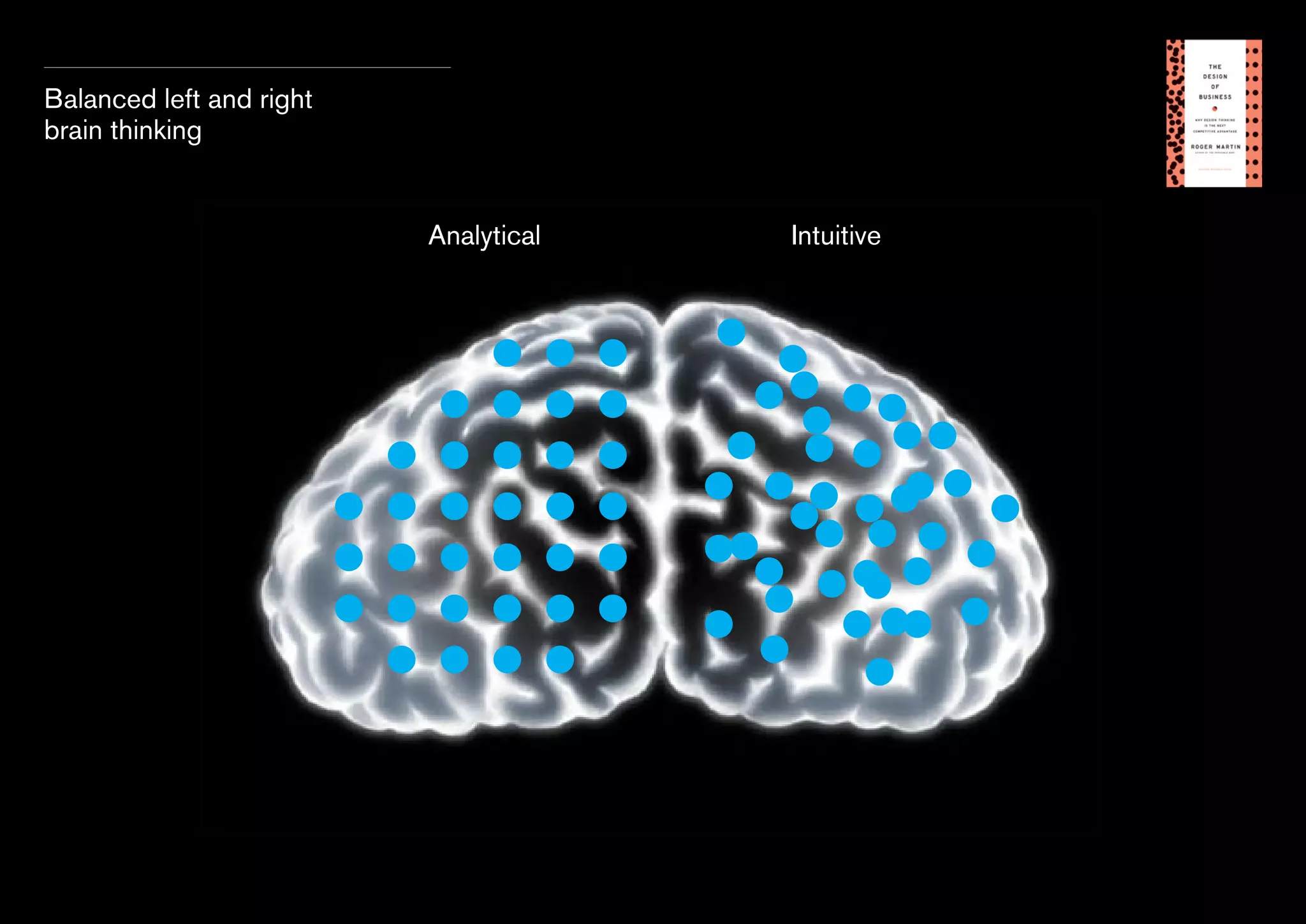 Balanced left and right
brain thinking

Analytical

Intuitive

 