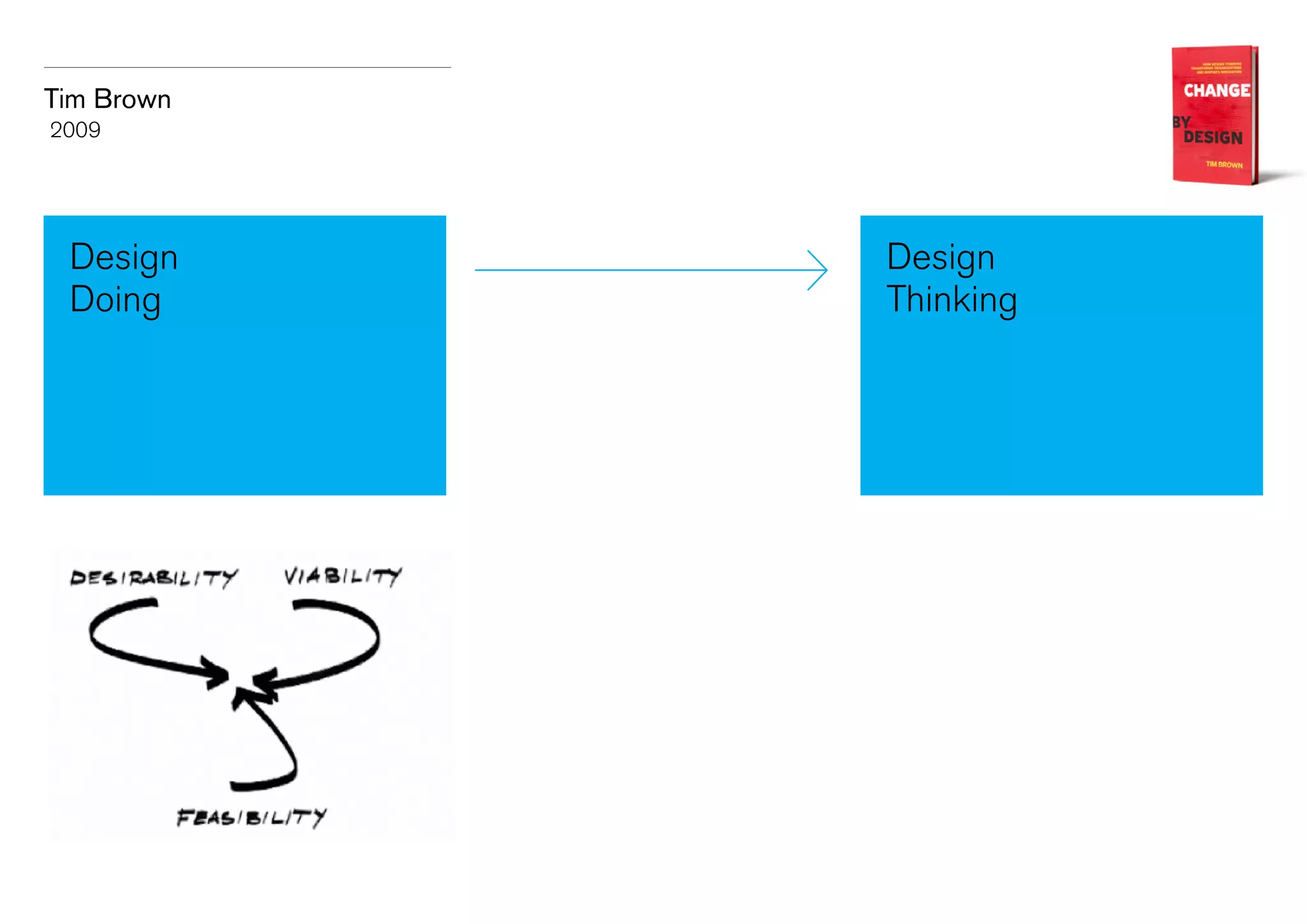 Tim Brown
2009

Design
Doing

Design
Thinking

 
